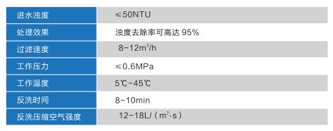 多介質過濾器參數(shù)